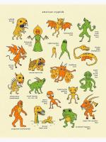Poster of Different Cryptids and Their Names